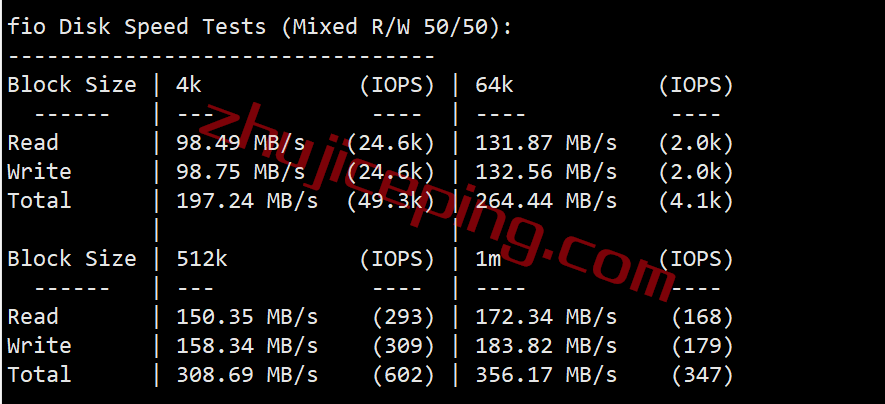 hwnl2 hostwinds怎么样？测评荷兰阿姆斯特丹机房的VPS/云服务器