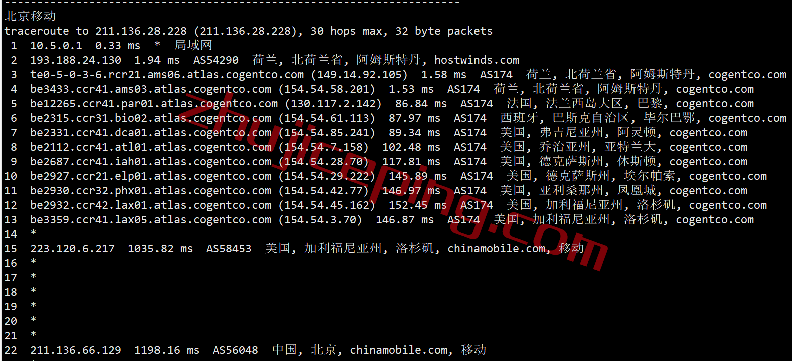 hwnl23 hostwinds怎么样？测评荷兰阿姆斯特丹机房的VPS/云服务器