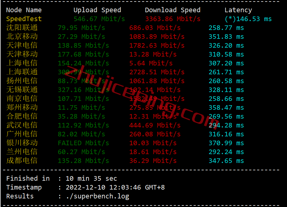 hwnl3 hostwinds怎么样？测评荷兰阿姆斯特丹机房的VPS/云服务器