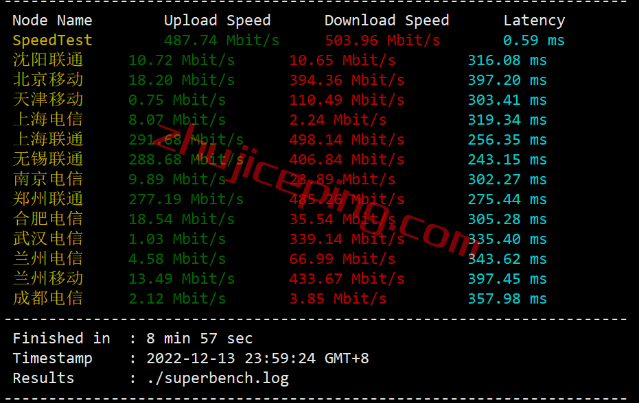 hwnl4 hostwinds怎么样？测评荷兰阿姆斯特丹机房的VPS/云服务器