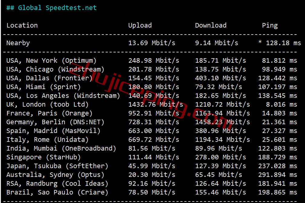 hwnl5 hostwinds怎么样？测评荷兰阿姆斯特丹机房的VPS/云服务器