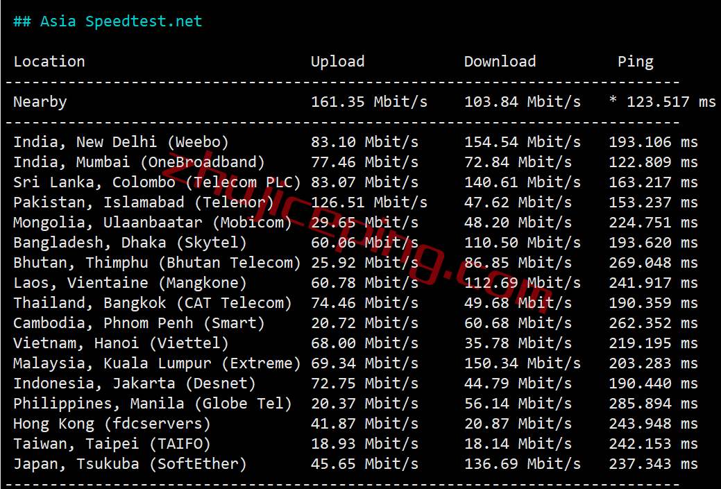 hwnl6 hostwinds怎么样？测评荷兰阿姆斯特丹机房的VPS/云服务器