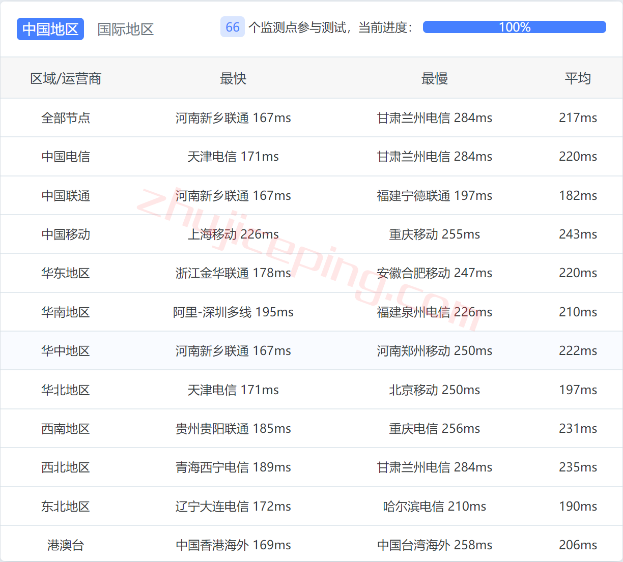 hzdefs11 hetzner怎么样？测评下德国falkenstein机房的云服务器