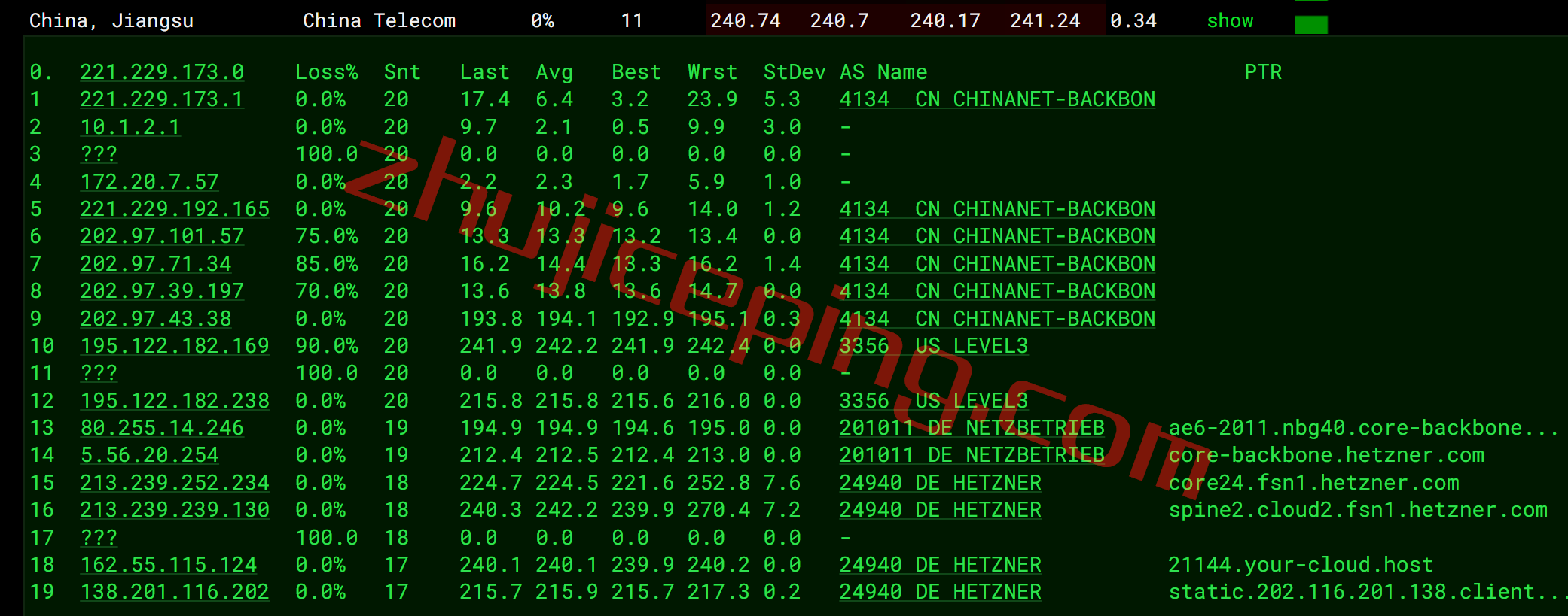 hzdefs13 hetzner怎么样？测评下德国falkenstein机房的云服务器