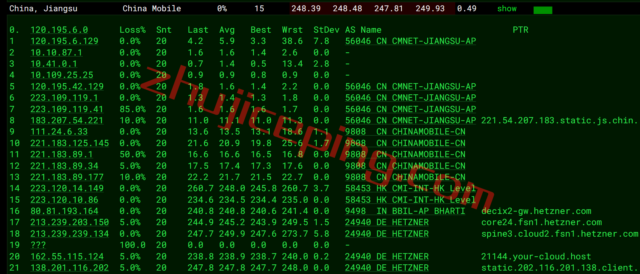 hzdefs15 hetzner怎么样？测评下德国falkenstein机房的云服务器