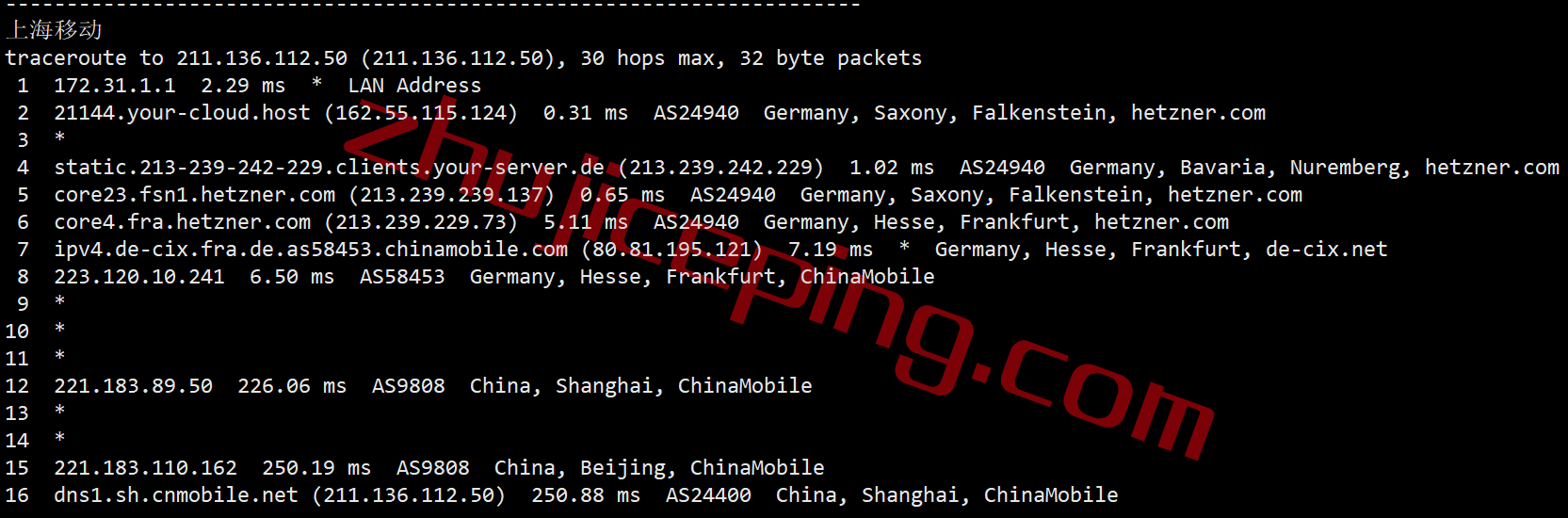 hzdefs23 hetzner怎么样？测评下德国falkenstein机房的云服务器