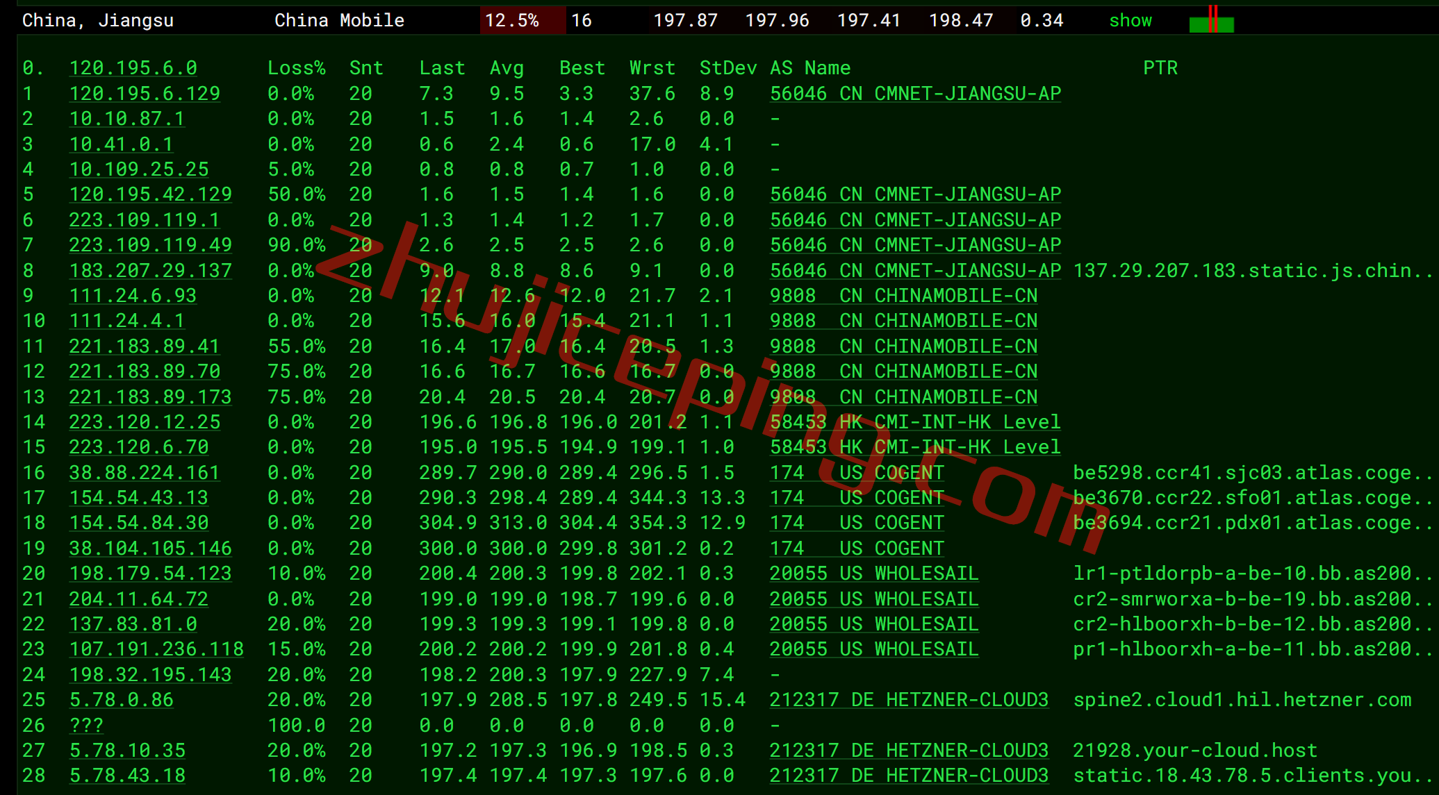 hzusp17 hetzner怎么样？测评下美国西海岸Hillsboro,OR数据中心的云服务器