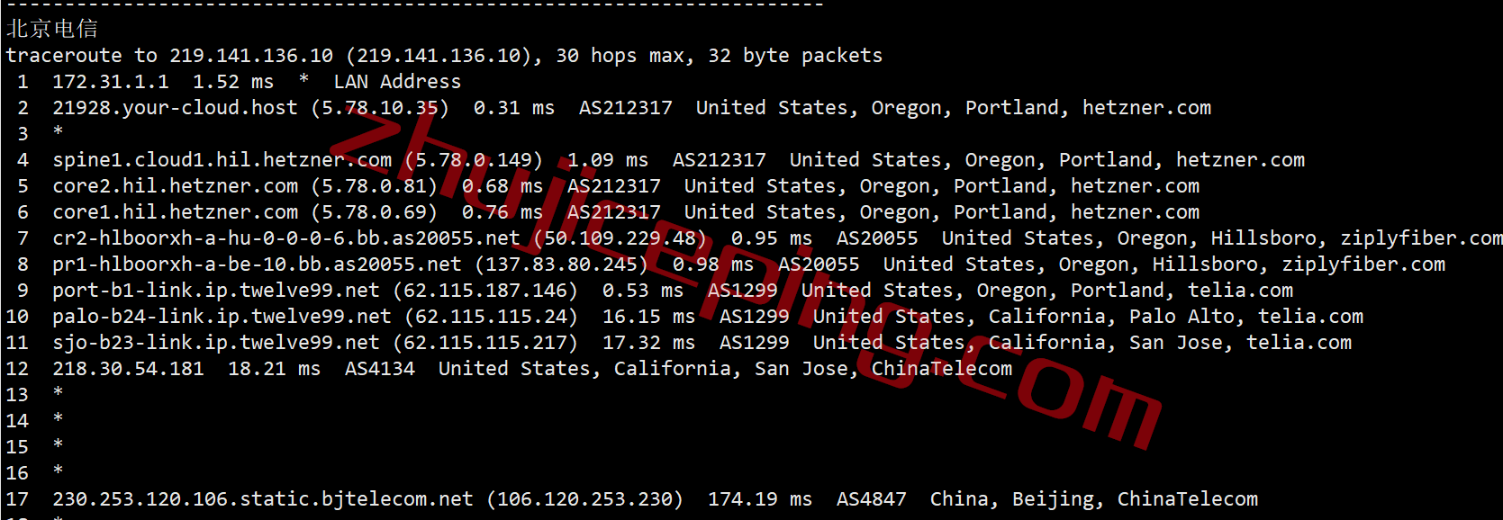 hzusp18 hetzner怎么样？测评下美国西海岸Hillsboro,OR数据中心的云服务器