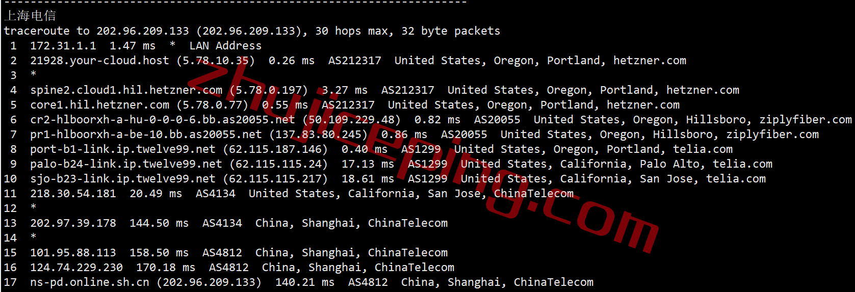 hzusp19 hetzner怎么样？测评下美国西海岸Hillsboro,OR数据中心的云服务器