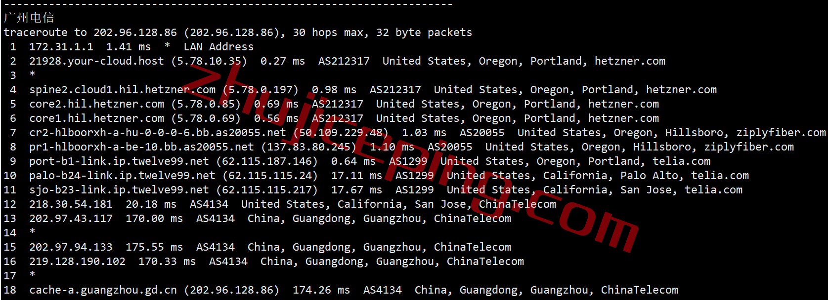 hzusp20 hetzner怎么样？测评下美国西海岸Hillsboro,OR数据中心的云服务器