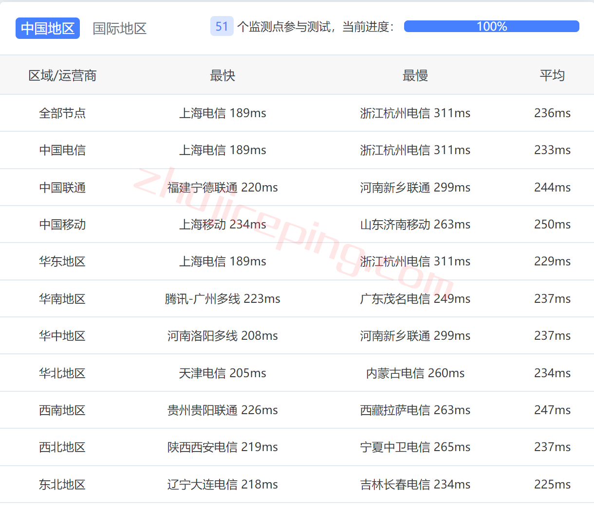 iwfclt12 iwebfusion怎么样？夏洛特数据中心VPS简单测评