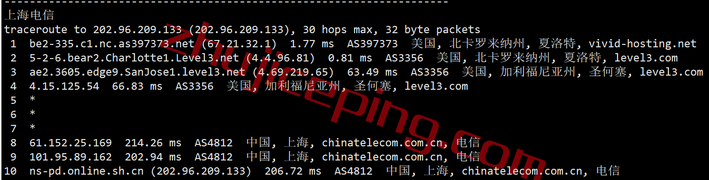 iwfclt15 iwebfusion怎么样？夏洛特数据中心VPS简单测评