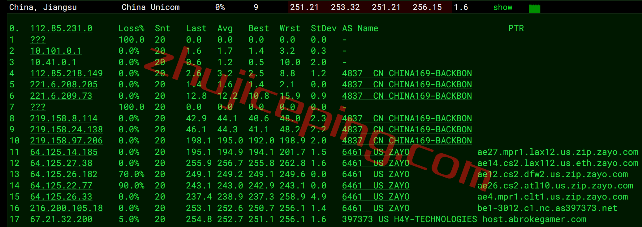 iwfclt23 iwebfusion怎么样？夏洛特数据中心VPS简单测评