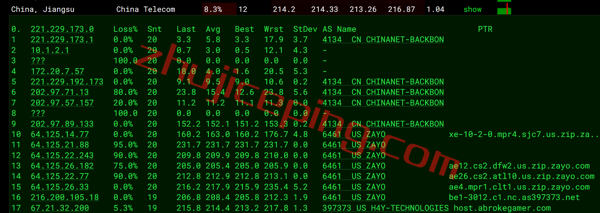 iwfclt25 iwebfusion怎么样？夏洛特数据中心VPS简单测评