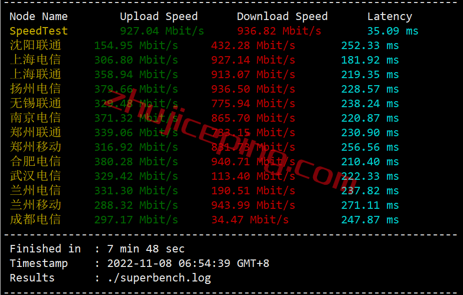 iwfclt3 iwebfusion怎么样？夏洛特数据中心VPS简单测评