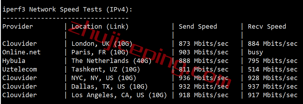 iwfclt7 iwebfusion怎么样？夏洛特数据中心VPS简单测评