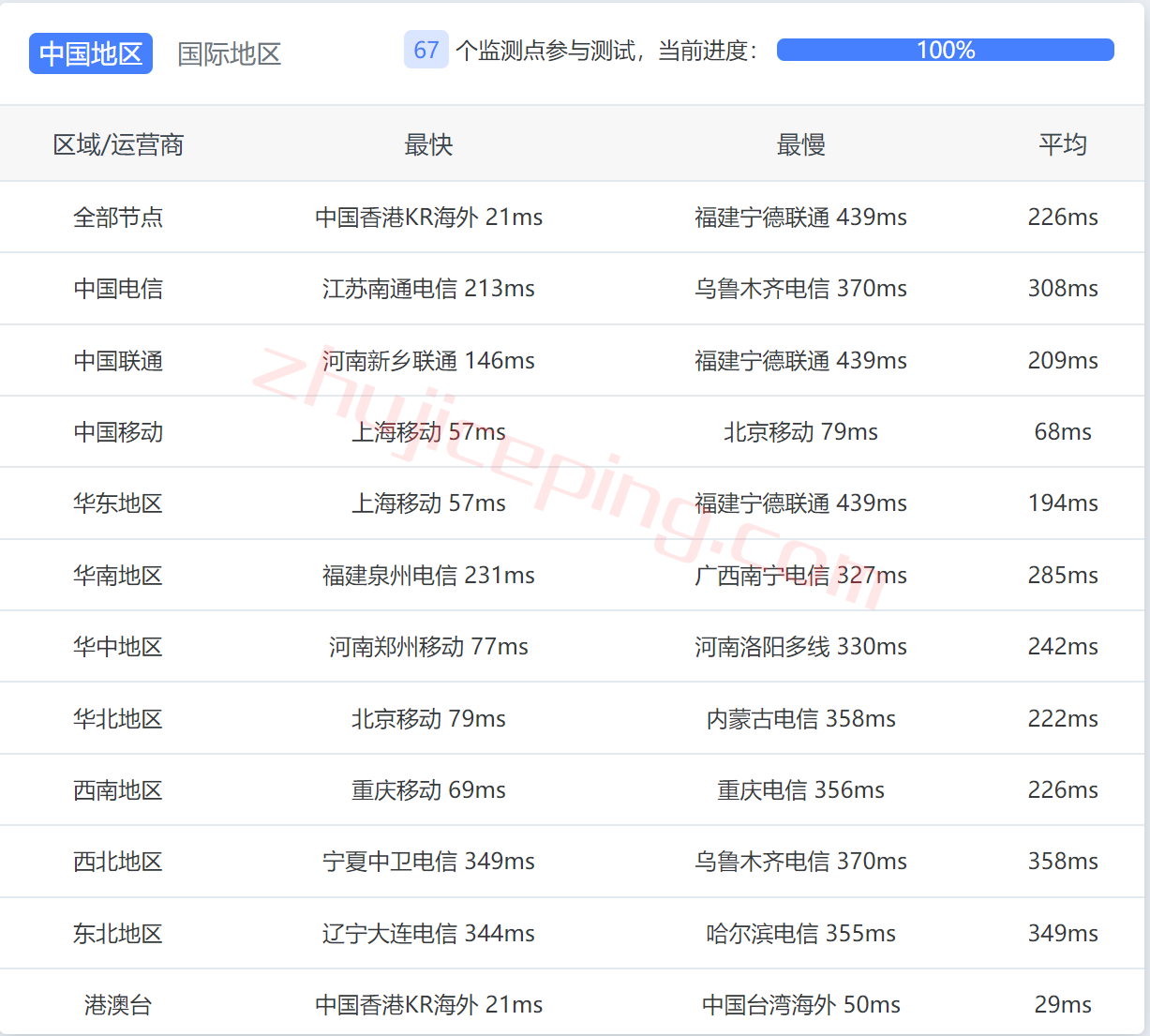 mgphs12 megalayer怎么样？菲律宾International Network线路测评