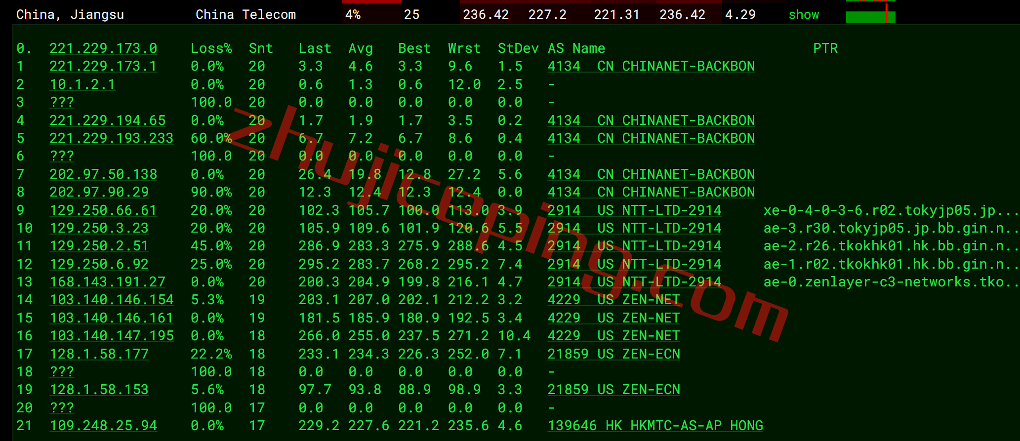 mgphs14 megalayer怎么样？菲律宾International Network线路测评
