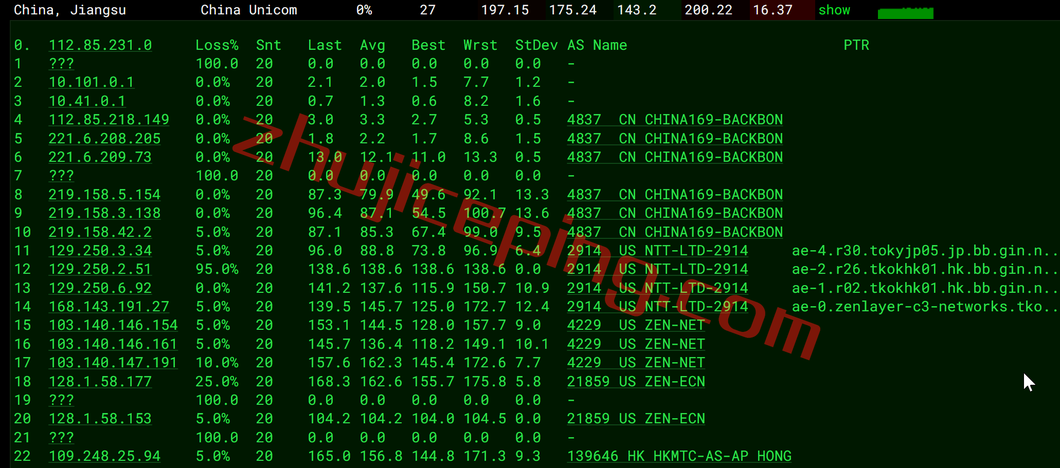 mgphs15 megalayer怎么样？菲律宾International Network线路测评