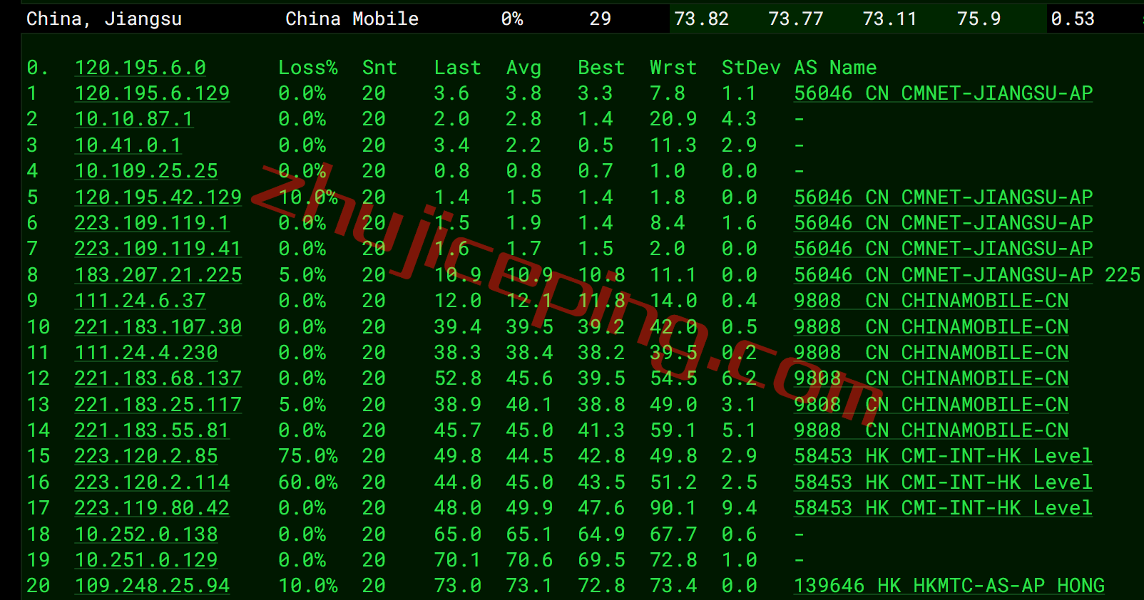 mgphs16 megalayer怎么样？菲律宾International Network线路测评