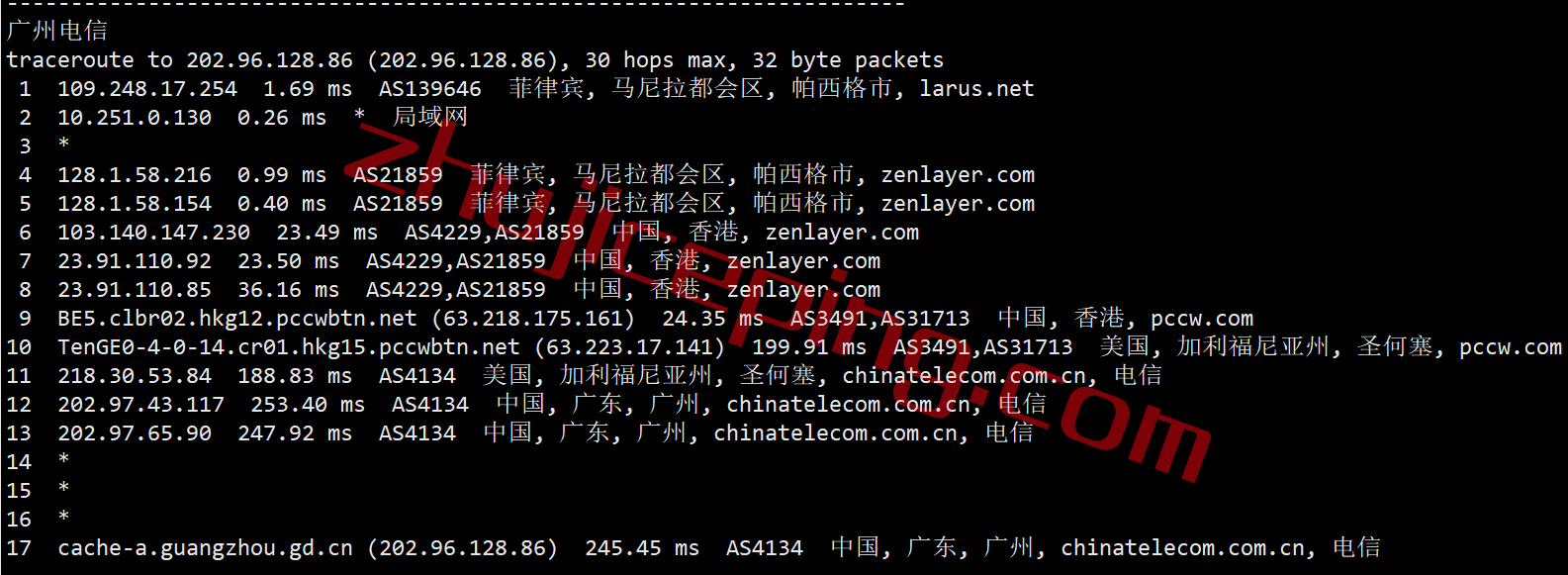 mgphs19 megalayer怎么样？菲律宾International Network线路测评