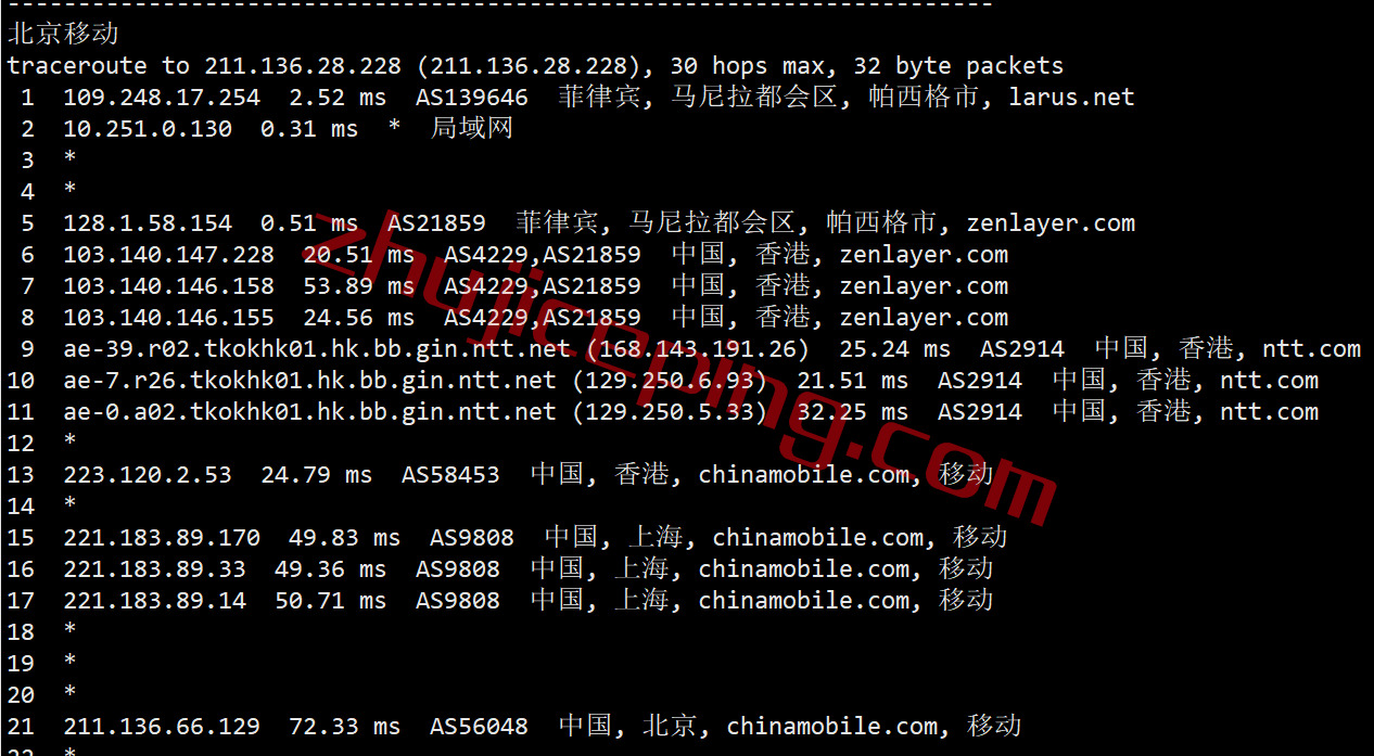 mgphs23 megalayer怎么样？菲律宾International Network线路测评