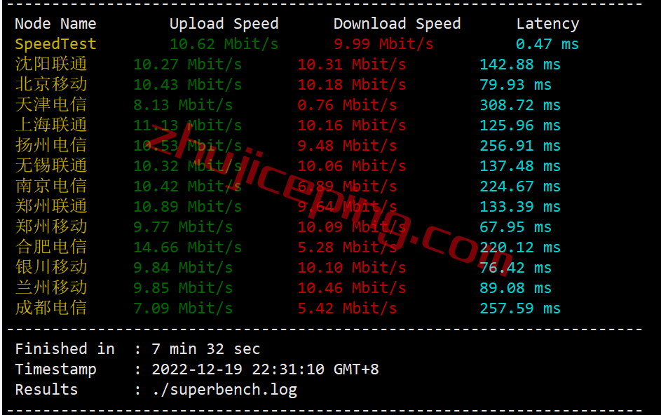 mgphs4 megalayer怎么样？菲律宾International Network线路测评