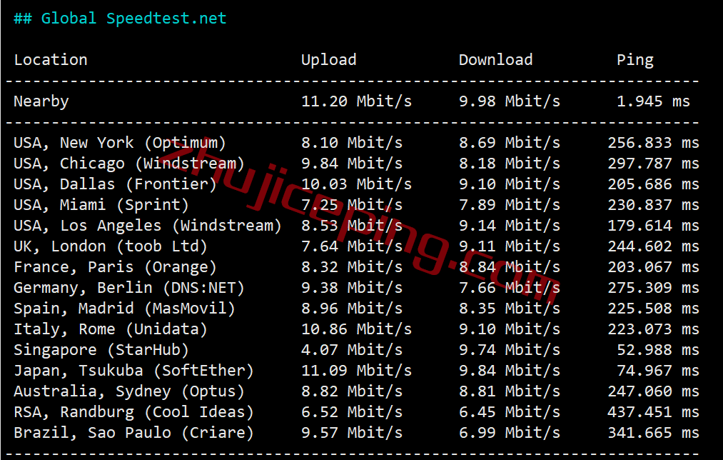 mgphs5 megalayer怎么样？菲律宾International Network线路测评