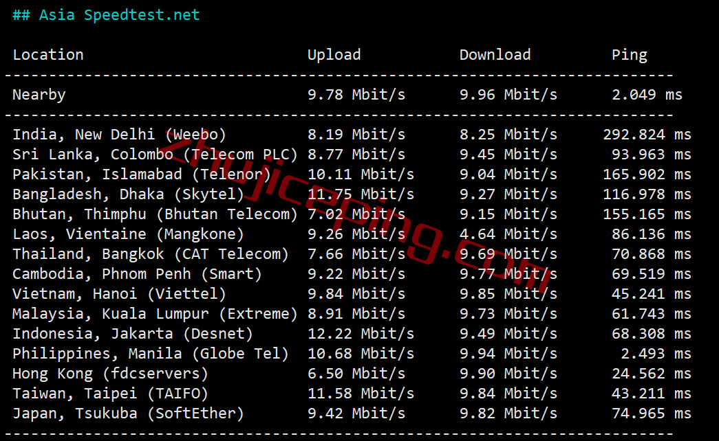 mgphs6 megalayer怎么样？菲律宾International Network线路测评