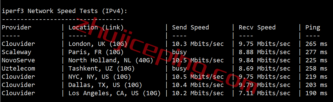 mgphs7 megalayer怎么样？菲律宾International Network线路测评