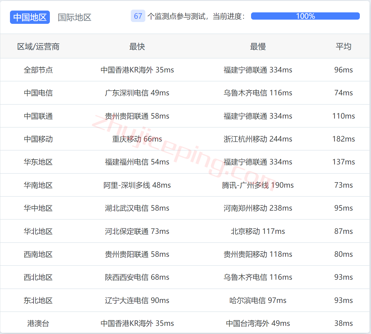 mgsgp10 megalayer怎么样？新加坡premium优化线路测评