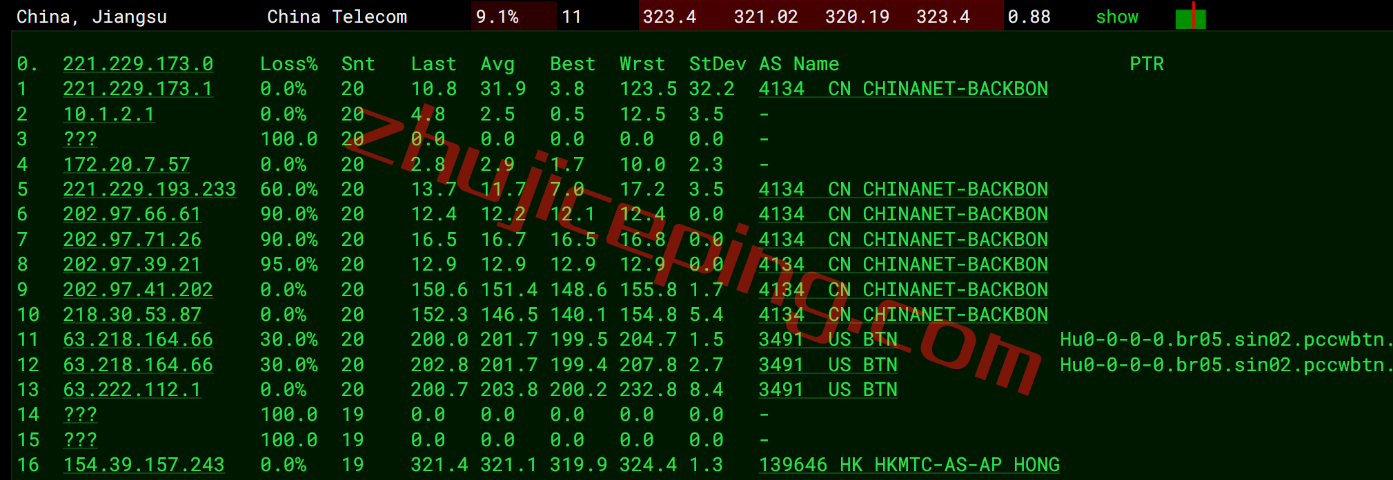 mgsgs14 megalayer怎么样？新加坡International Network线路测评