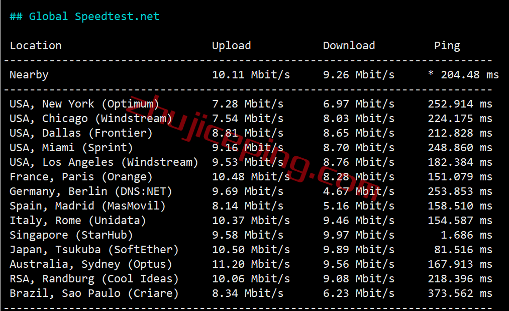 mgsgs5 megalayer怎么样？新加坡International Network线路测评