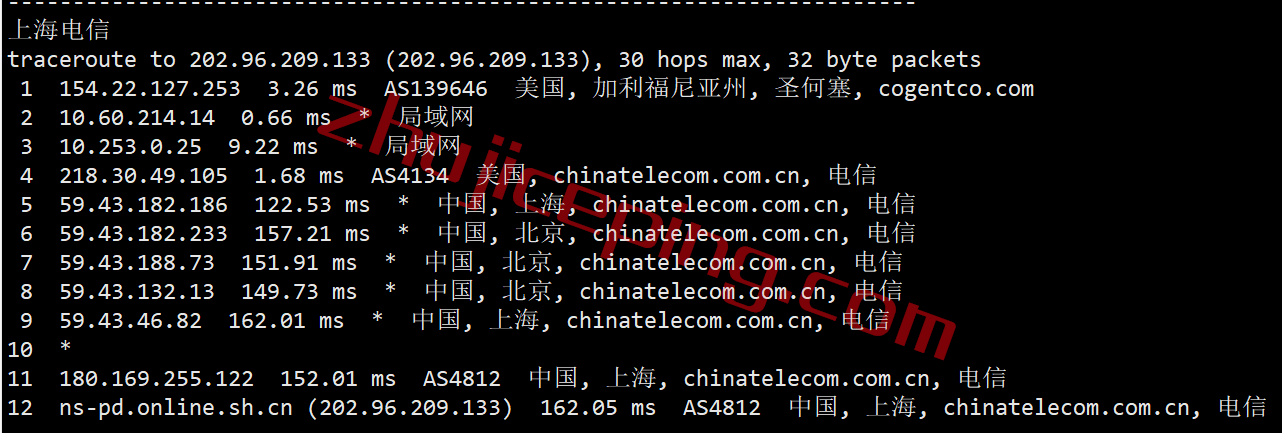 mgusp18 megalayer怎么样？美国圣何塞Premium Network线路测评