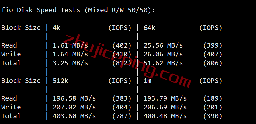 mgusp2 megalayer怎么样？美国圣何塞Premium Network线路测评