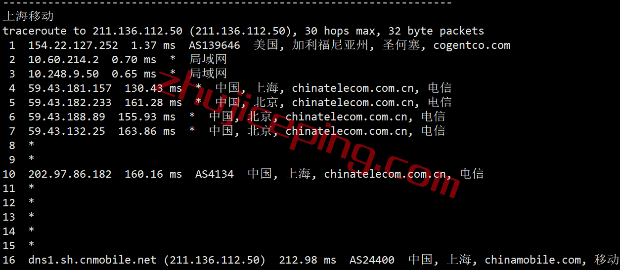 mgusp24 megalayer怎么样？美国圣何塞Premium Network线路测评