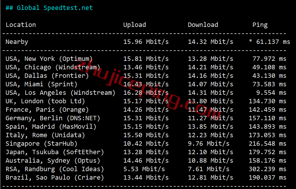 mgusp5 megalayer怎么样？美国圣何塞Premium Network线路测评