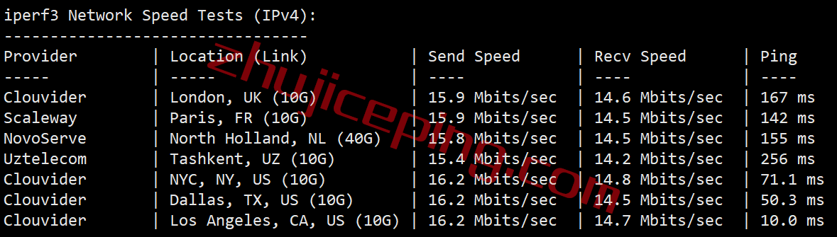 mgusp7 megalayer怎么样？美国圣何塞Premium Network线路测评