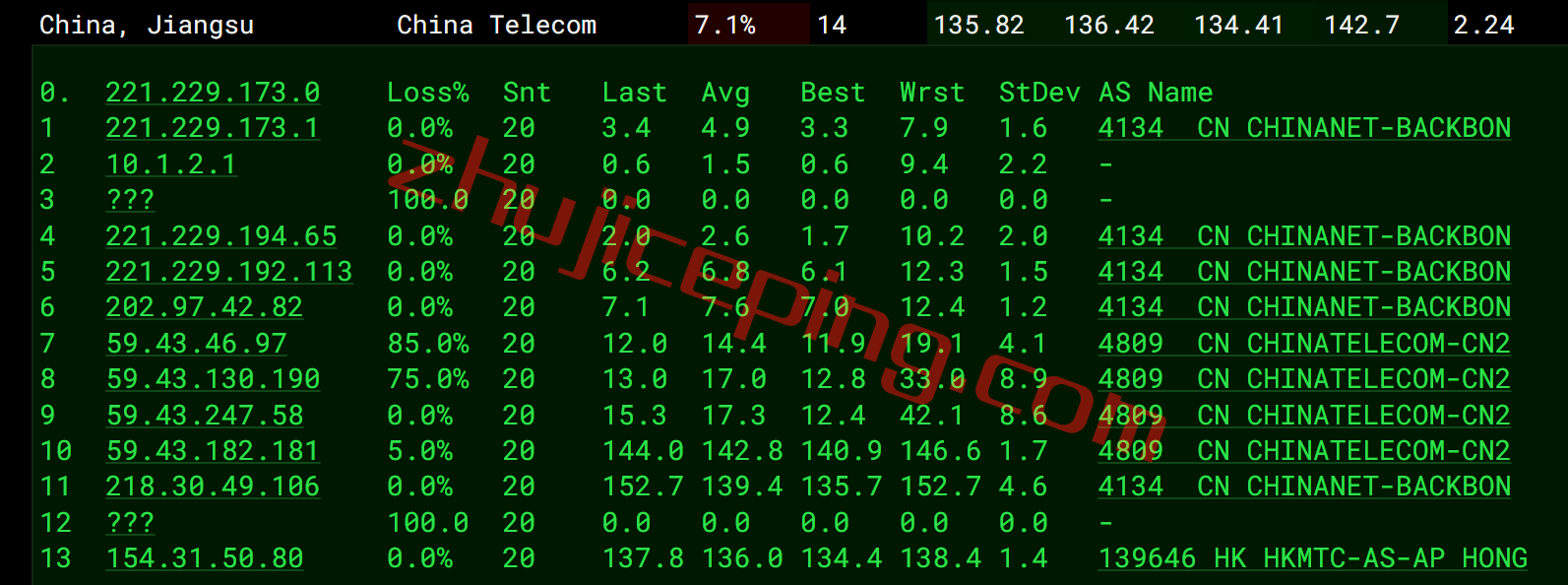 mguss14 megalayer怎么样？美国圣何塞Standard Network线路测评