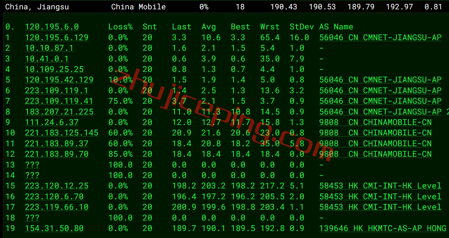 mguss16 megalayer怎么样？美国圣何塞Standard Network线路测评