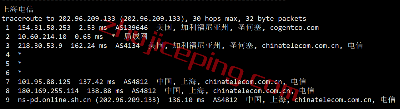 mguss18 megalayer怎么样？美国圣何塞Standard Network线路测评