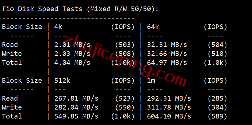mguss2 megalayer怎么样？美国圣何塞Standard Network线路测评