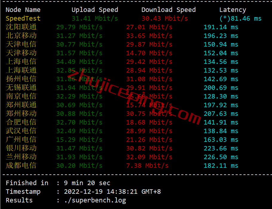 mguss3 megalayer怎么样？美国圣何塞Standard Network线路测评