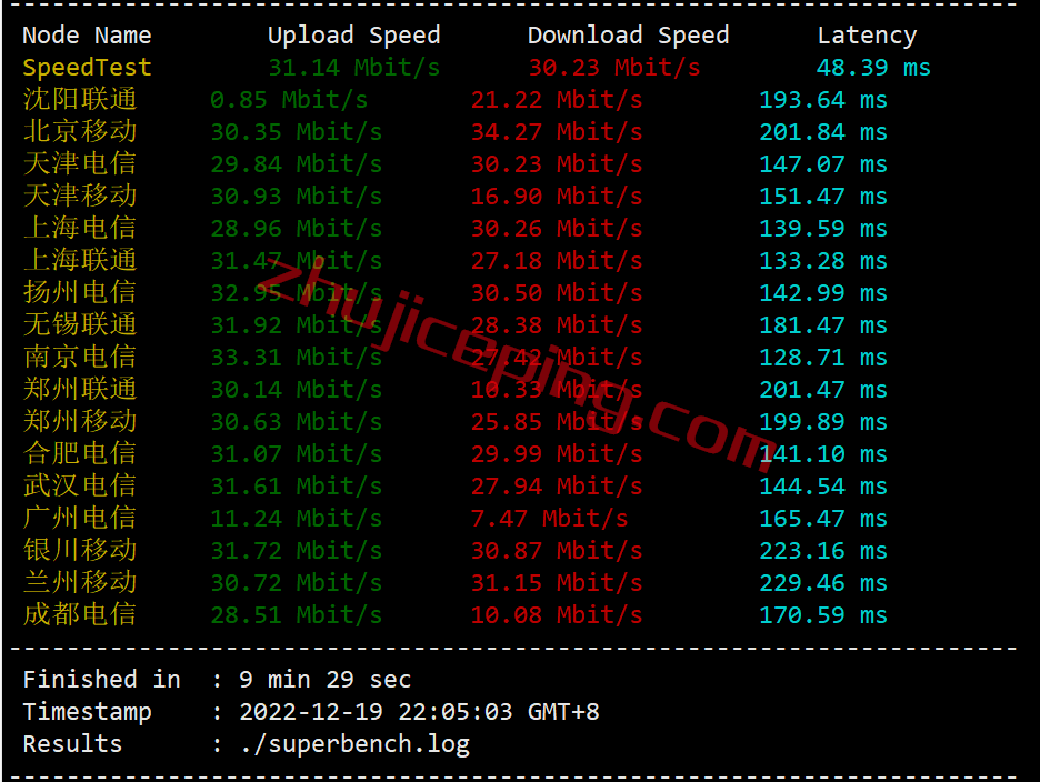 mguss4 megalayer怎么样？美国圣何塞Standard Network线路测评