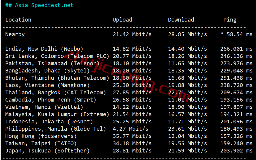 mguss6 megalayer怎么样？美国圣何塞Standard Network线路测评