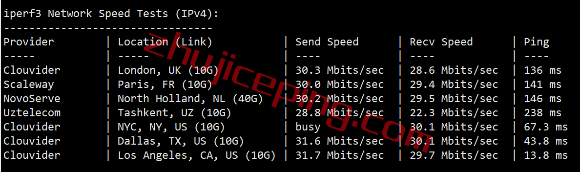 mguss9 megalayer怎么样？美国圣何塞Standard Network线路测评