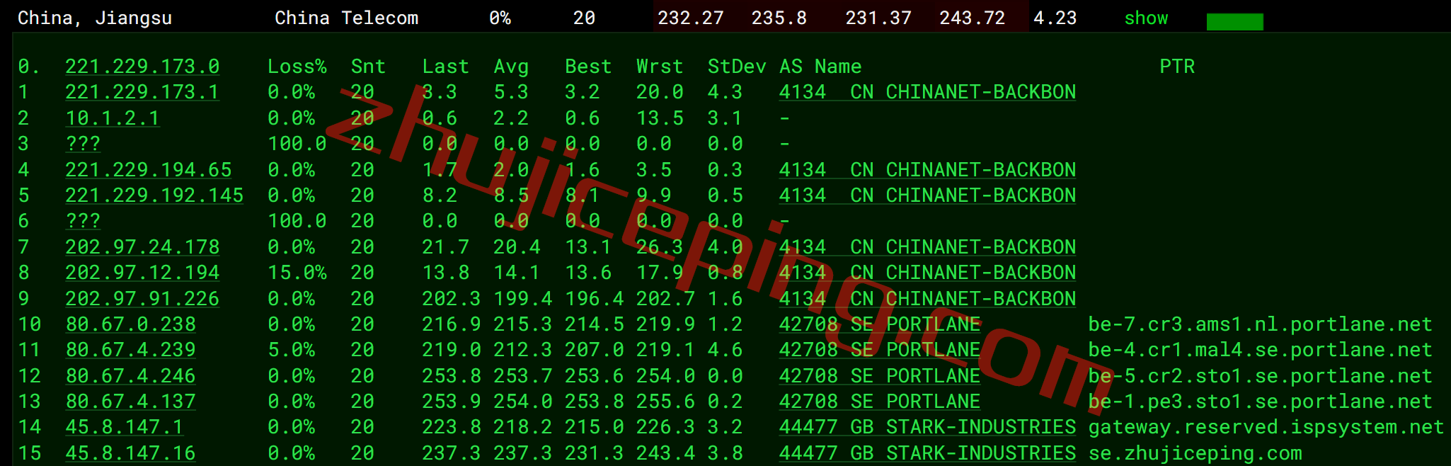 pqse12 the.hosting怎么样？瑞典VPS测评，数据分享