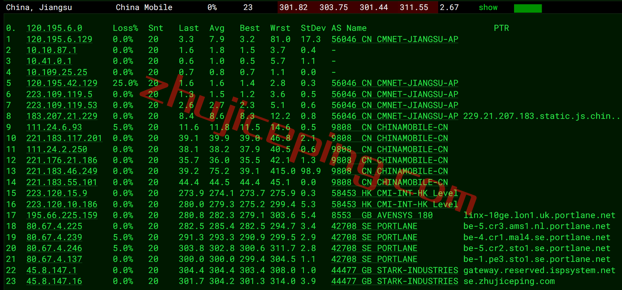 pqse14 the.hosting怎么样？瑞典VPS测评，数据分享