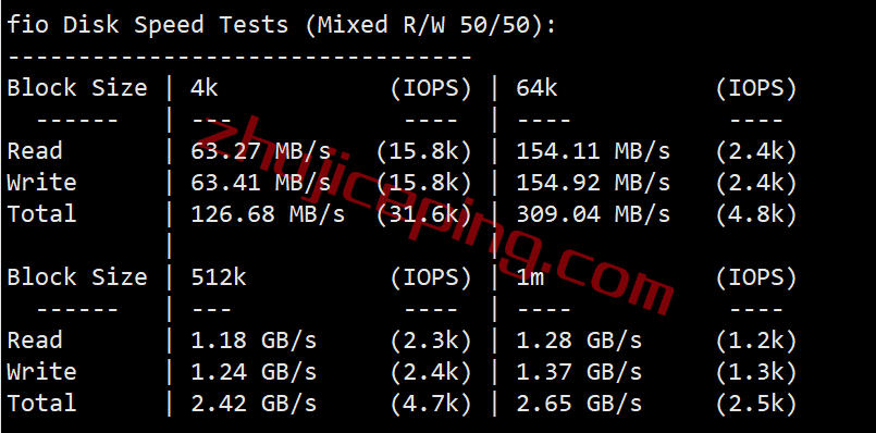 pqse2 the.hosting怎么样？瑞典VPS测评，数据分享