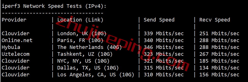 pqse7 the.hosting怎么样？瑞典VPS测评，数据分享